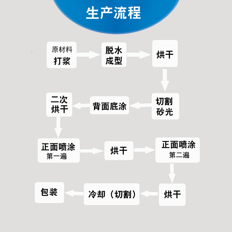 Shanxi Manufacturer Mining Cotton Board Ceiling 600*600 Fireproof and Moisture-proof Ceiling Office Sound-absorbing Mining Cotton Board