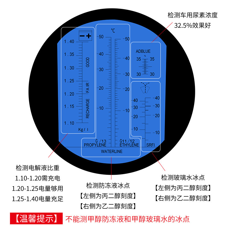 Car Urea Liquid Tester Antifreeze Freezing Point Meter Car Urea Solution Concentration Meter Electrolyte Hydrometer