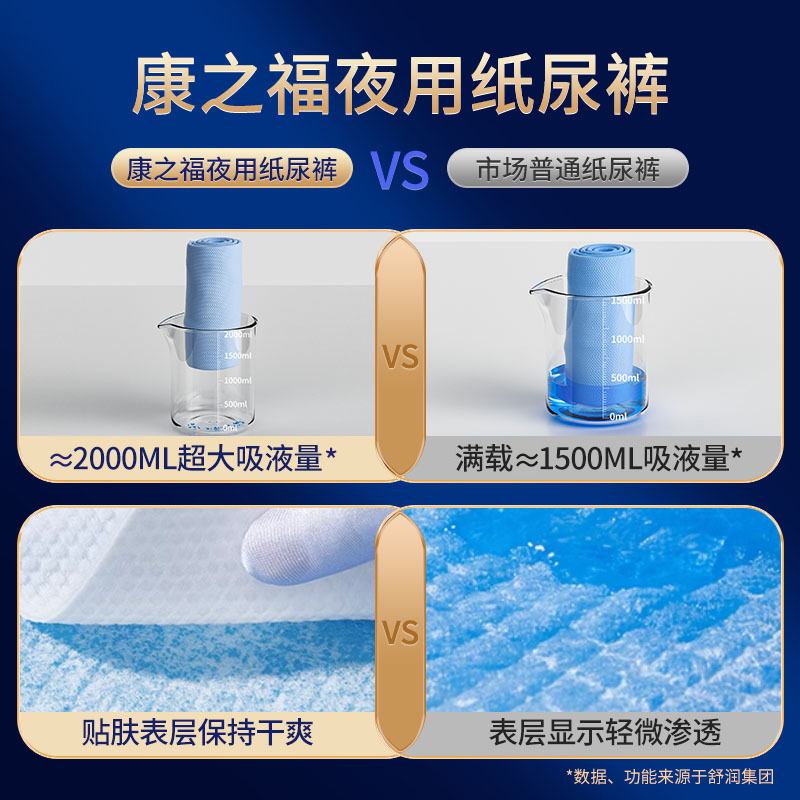 Kangzhifu Adult Diapers Adhesive Men's and Women's Large Size Large Absorption Diapers Wholesale Old Adult Diapers