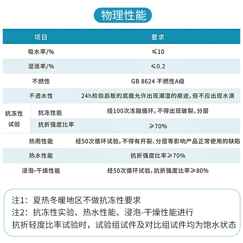 Factory Direct UHPC GRG Gypsum Board Paper-free Gypsum Board Sound Insulation Waterproof Fireproof and Moisture-proof Spot Supply