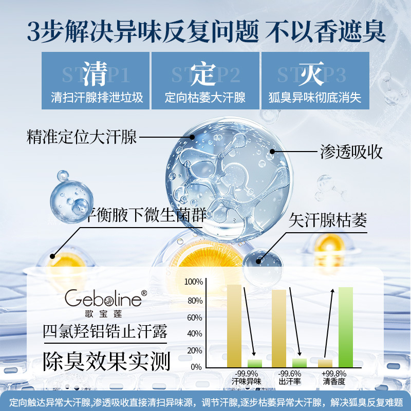 Tetrachloroaluminum zirconium aluminum hydroxide rolling beads antiperspirant male and female underarm deodorant odor removal body odor deodorant net spray