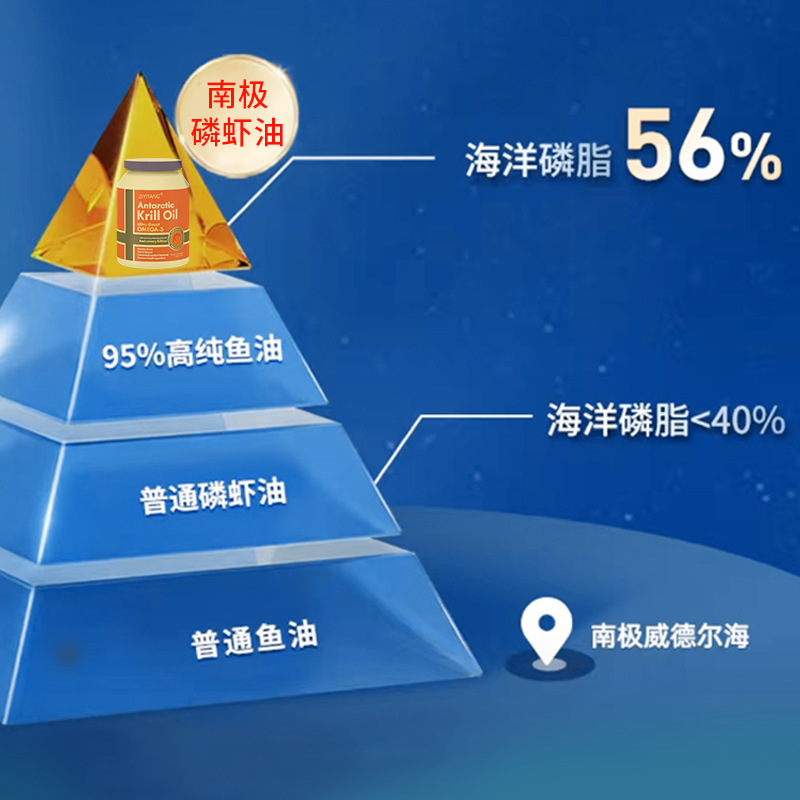 Customized Antarctic Krill Oil Capsules Dha High-Purity Krill Oil Omega-3 Norwegian Krill Oil Oem Processing