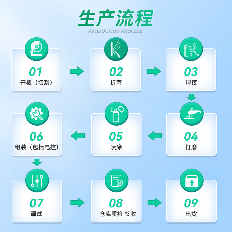Carbon Dioxide Absorber Sulfuric Acid Mist Absorption Device Silica Gel Drying Moisture Absorber Plexiglass Pvc Absorber
