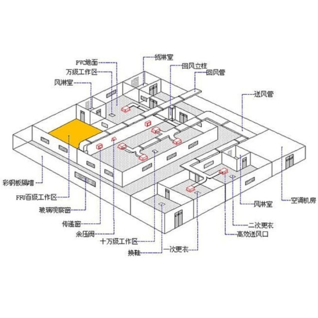 Clean and Dust-Free Workshop Purification Project, Million-Level Decoration Design, Laboratory Operating Room Purification Board Workshop Construction