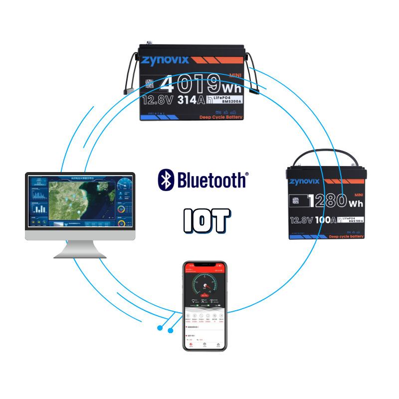 Lithium Battery Management System, Energy Storage Battery Traceability, Lithium Iron Phosphate Soc Real-Time Monitoring, Remote Management Intelligence