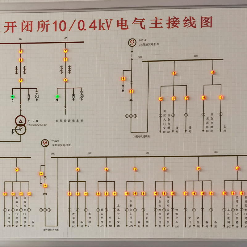 Customized Distribution Room Simulation Screen Primary Wiring System Diagram Board Subway Express Electrical Substation Dispatching Simulation Screen