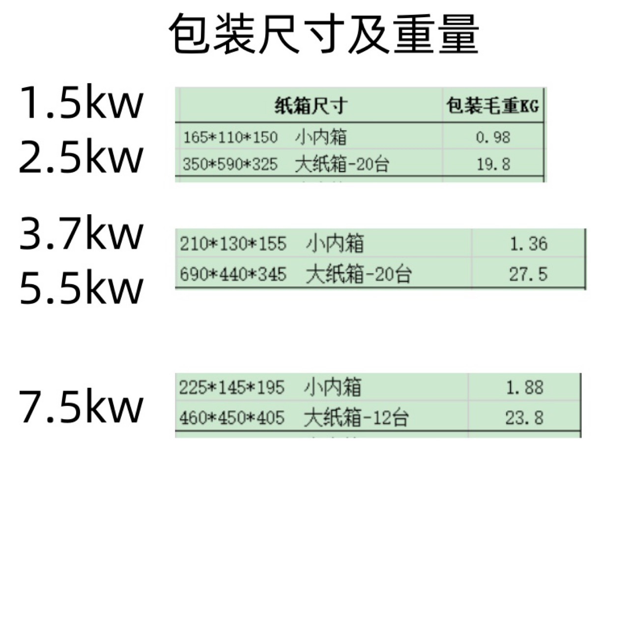 Single-phase 220V variable three-phase 380V universal inverter 0.75 1.5 2.2 5.5kw motor governor