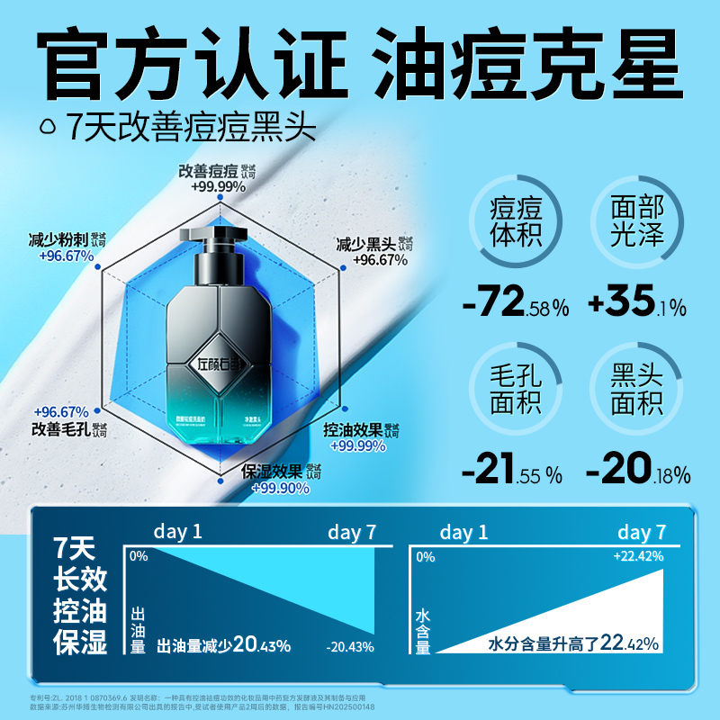 Left Color and Right Color Salicylic Acid Blackhead Removal and Oil Control Facial Cleanser, Gentle Acne Removal Facial Cleanser for Boys, Domestic Old Brand