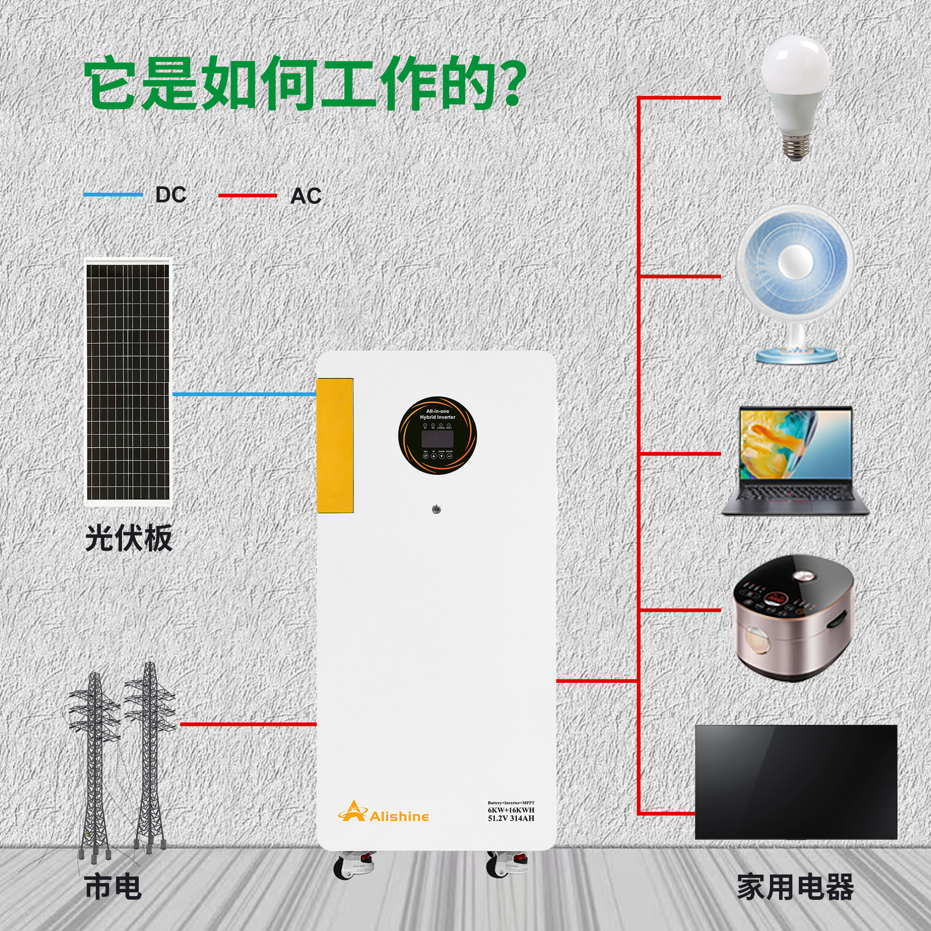 Foreign Trade Household Solar Power Generation Off-Grid Photovoltaic Energy Storage System Home Photovoltaic and Energy Storage Integrated Machine 16-Degree Energy Storage Battery