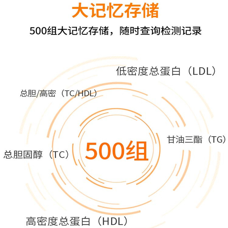 Zhongsheng Zhongjie blood lipid test card total cholesterol triglyceride high density lipoprotein blood lipid test