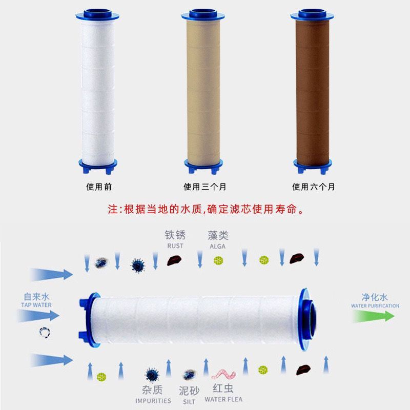 Cross-Border Shower Filter Skin Care Filter Pp Cotton Filter Replacement Filter Water Purification Filter Shower Filter Water Purification