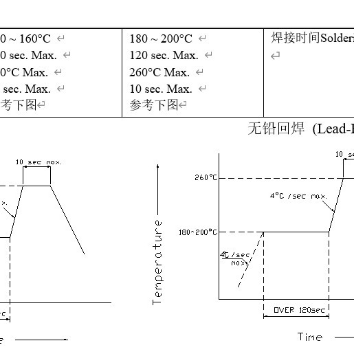 F3 Green Straight Plug-in LED Highlight Transparent 3MM Round Head White Hair Emerald Green Light Eerless LED Green Light