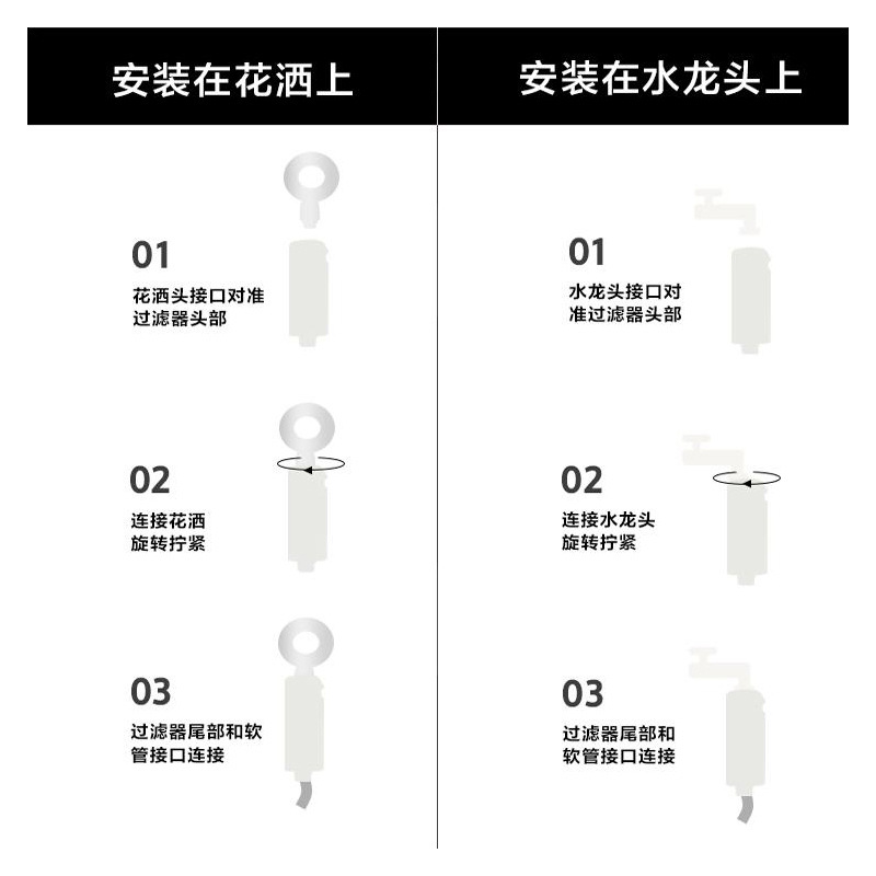 Fragrance shower pre-filter household tap water dechlorination beauty nozzle pp cotton filter element filter batch
