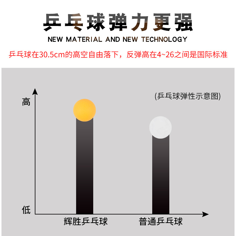 Oem Customized One-Star New Material 40+ Table Tennis Multi-Ball Training and Competition Ball Can Be Printed and Replaced with Packaging