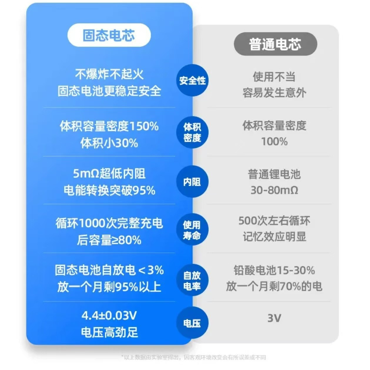 Semi-Solid Battery Lithium Battery 5000Mah Large Capacity 705880 Polymer Battery 3C Fast Charging Power Bank