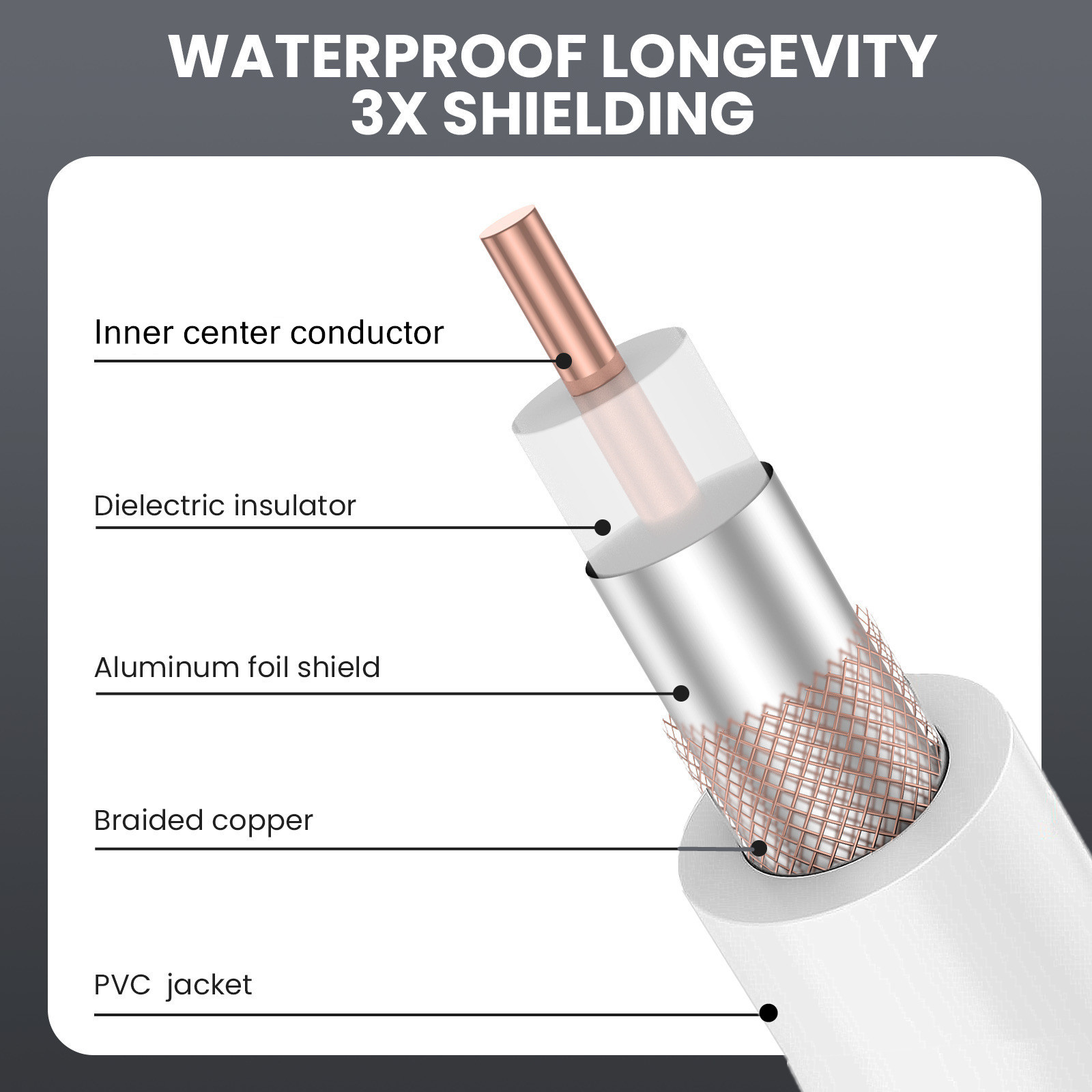 Coaxial Tv9.5 Male Cable Closed Line Cable Tv Signal Line Rf Line Digital Set-Top Box Connection Line