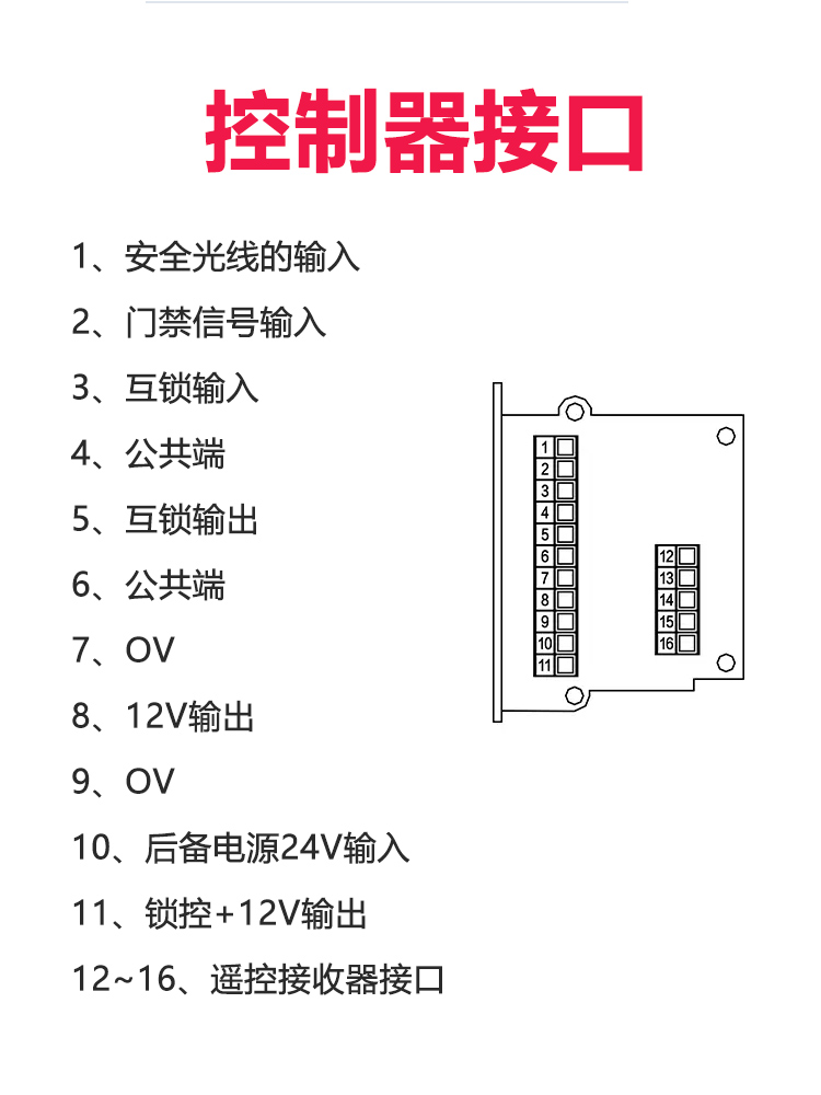 Automatic door induction door motor complete set of motor controller sensor maintenance universal accessories