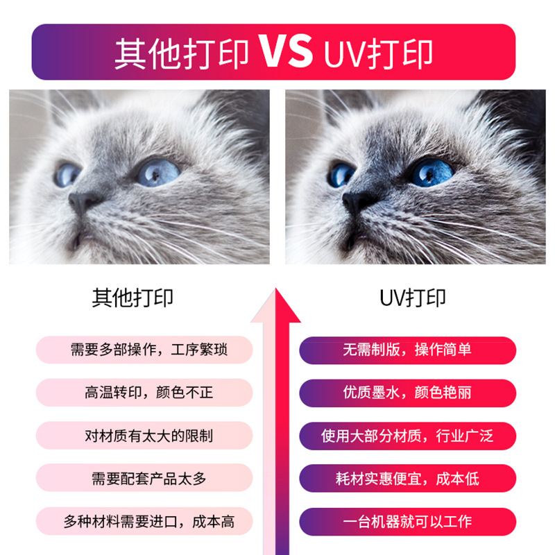 Uv Flatbed Printer Small Acrylic Mobile Phone Case Metal Pattern Crystal Label Pvc Sheet Nameplate Printing Machine