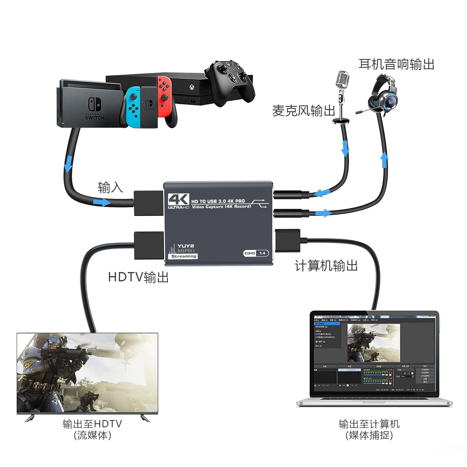 Cross-Border HDMI Capture Card Hd 4K Video Live Usb3.0 Data Camera Ps4 Game Console Set-Top Box Recording