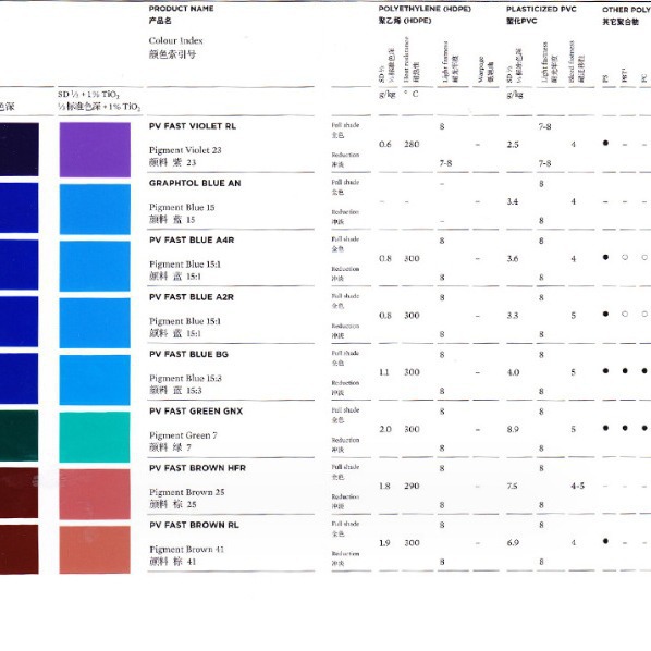 Basf Aniline Black Pigment L0080, Basf Paliotol Black L0080 Organic Pigment Black