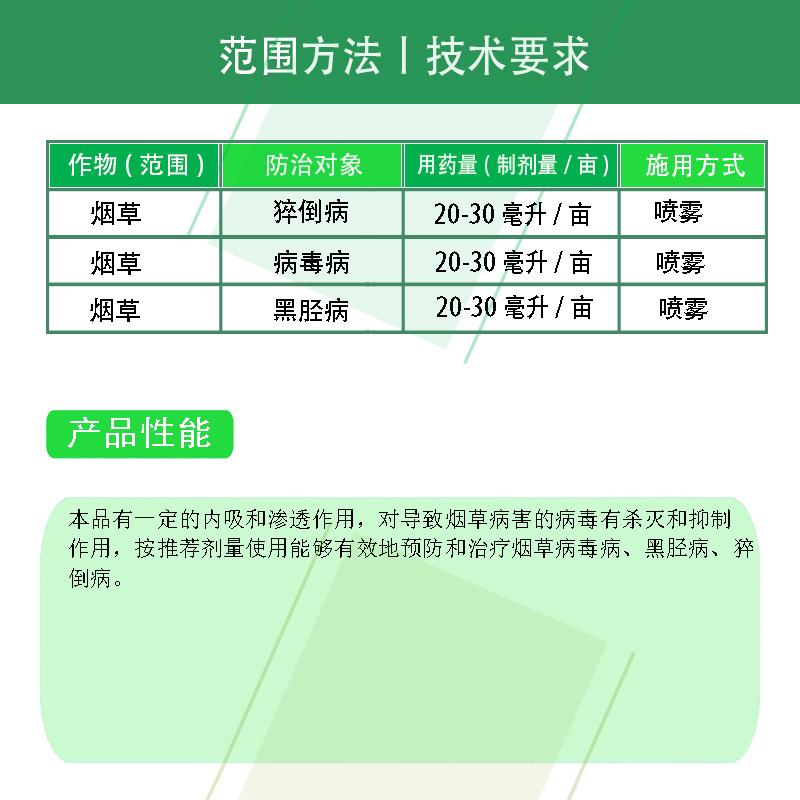 Garden Master 20% Thiram Acetate Tobacco Virus Disease Black Thallus Disease Genuine Pesticide Fungicide