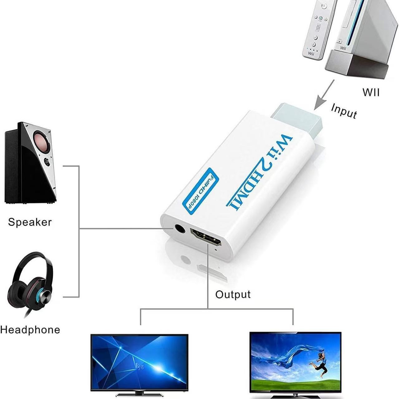 Wii to HDMI Converter Wii to HDMI Game Machine Wii2 to HDMI HD wii2hdmi