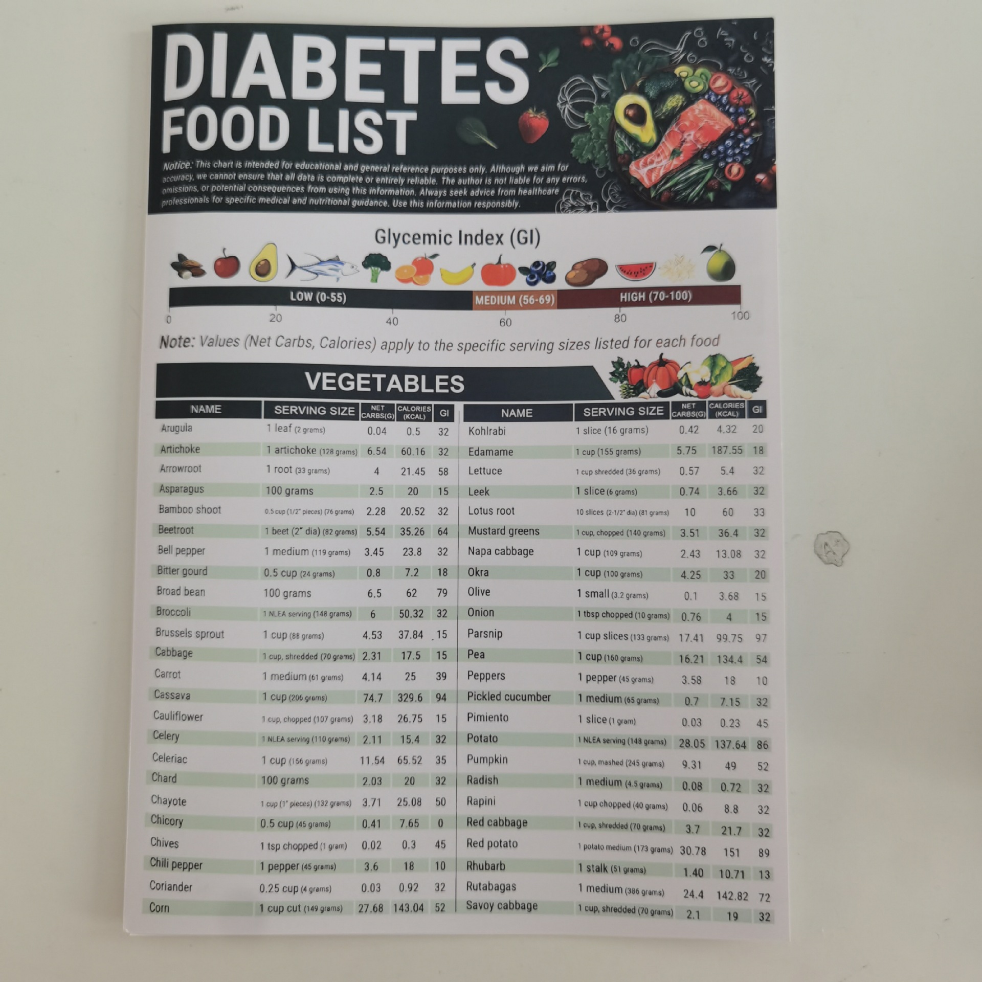 Cross-Border Spot Healthy Food Meal Guide Food List Healthy Diet Recipe Set