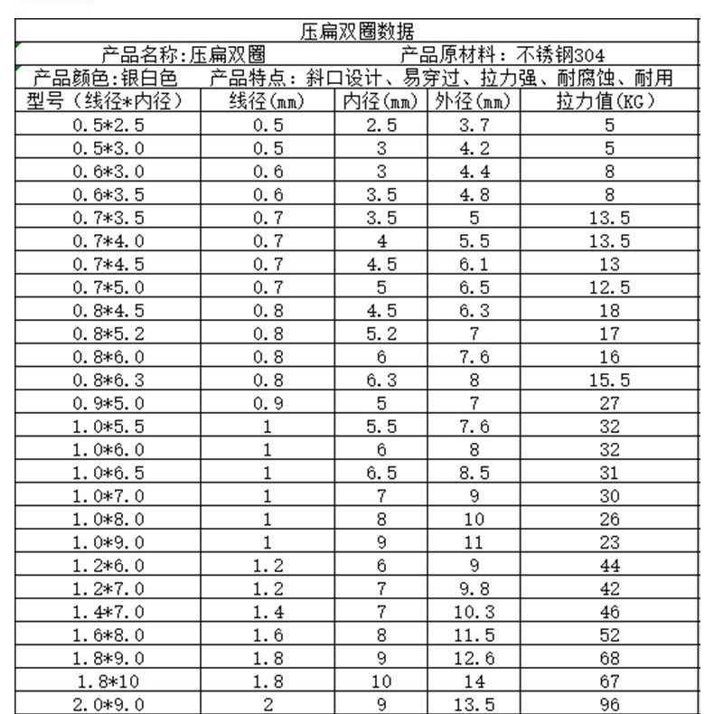 Squashed Double Ring Stainless Steel Luya Double Ring Flat Ring Double Ring Connector O-Type Sea Fishing Three Hook Iron Plate Fittings