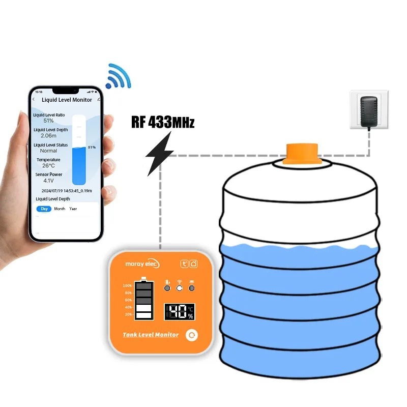 Tuya Smart Wifi Remote Ultrasonic Liquid Level Water Tank Monitor with Led Display Me201R