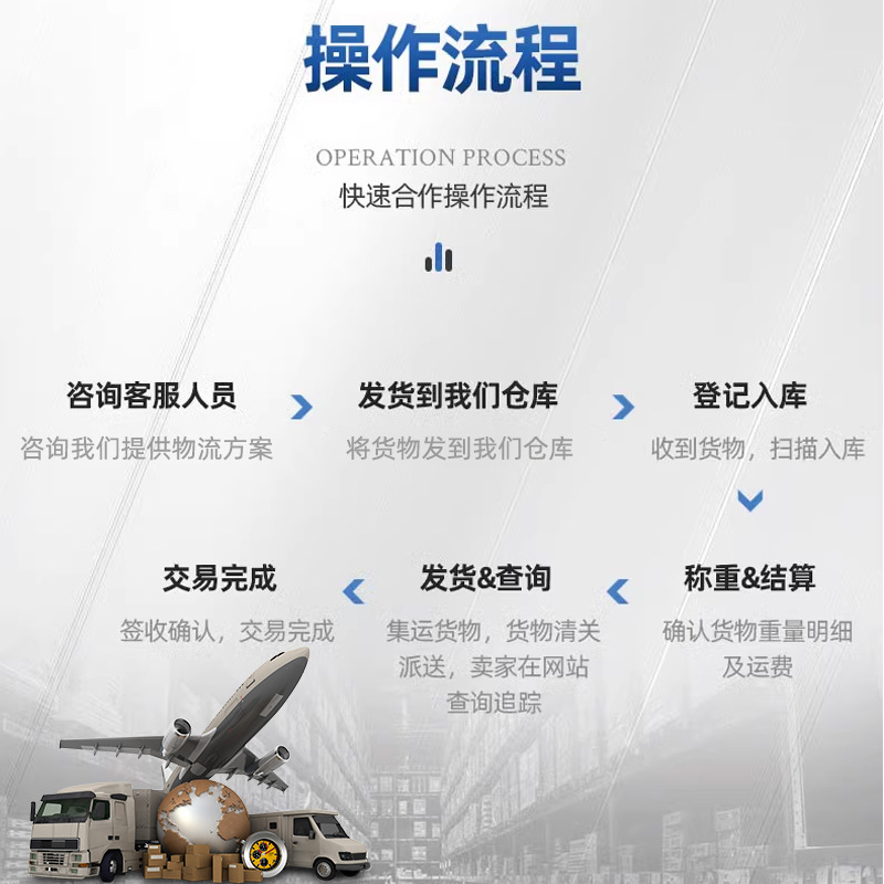 Middle Eastern Saudi Arabia Specializes in International Logistics, Express Delivery, Airbusiness, Fedex Logistics, Dual Clear Tax Included to the Door