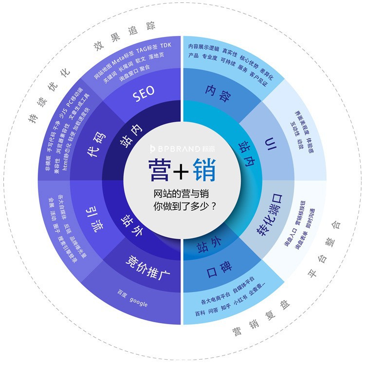 Biaopai Cloud Website Construction | Personalized Design, Deployment and Maintenance One-Stop Service | Light Sensor Factory