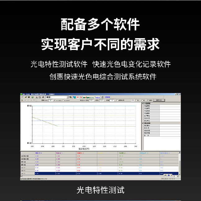 Chuanghui Instruments Cms-2S Integrating Sphere Spectrometer System