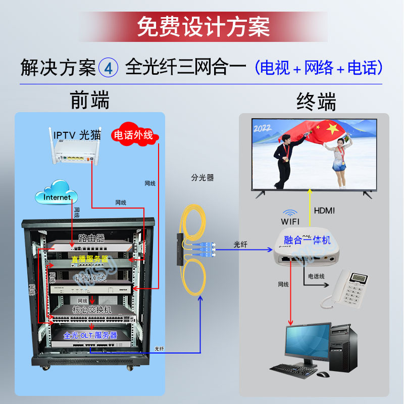 Hotel Three Network Fusion System Solution Digital Tv All Optical Network Iptv Digital Tv System