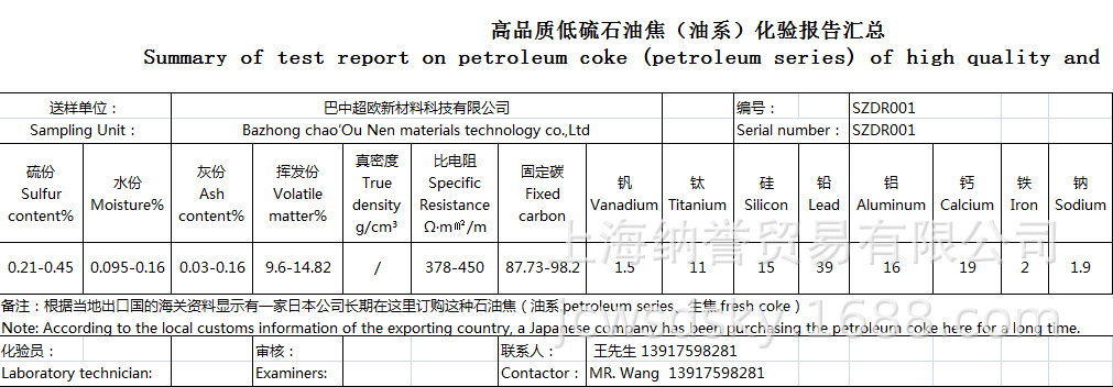 Петрококс, сырой кокс, отрицательный электродный материал, сырье с низким содержанием серы