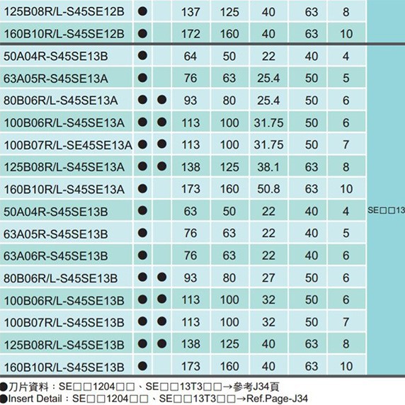 Taiwan Yiquan 63A06R-S45Se13B with Discarded Cnc Blade 45 ° Cnc Flat Milling Cutter Disc for Chamfering