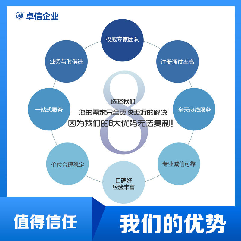 Change Processing for Hong Kong Companies, Change of Shareholders and Directors of Hong Kong Companies, Offshore Company Bank Account Opening Processing