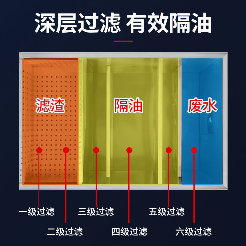 Stainless Steel Kitchen Water-Oil Separator Grease Trap Underground Filter Household Dining Table and Chair Sewage Treatment Rice