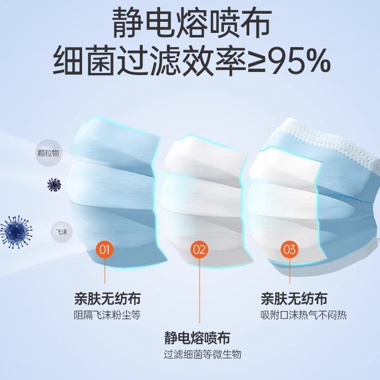 Super Asian Medical Surgical Mask Disposable Three-Layer Protective Breathable Anti-Bacteria Medical Mask Summer Breathable