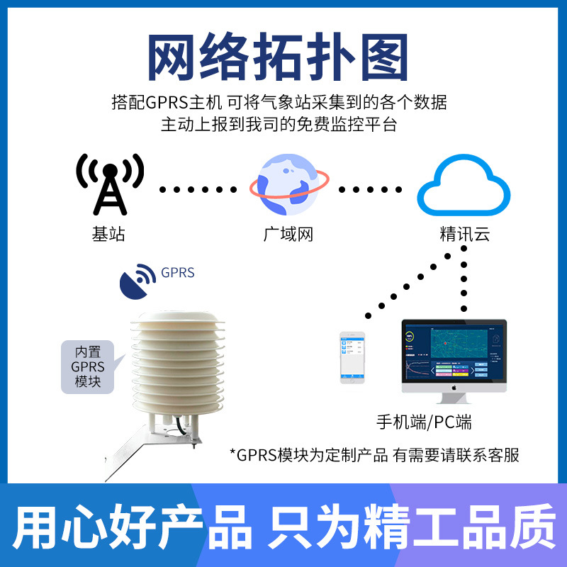 Small weather station Louver box temperature humidity air pressure gas illumination PM2.5 carbon dioxide meteorological sensor