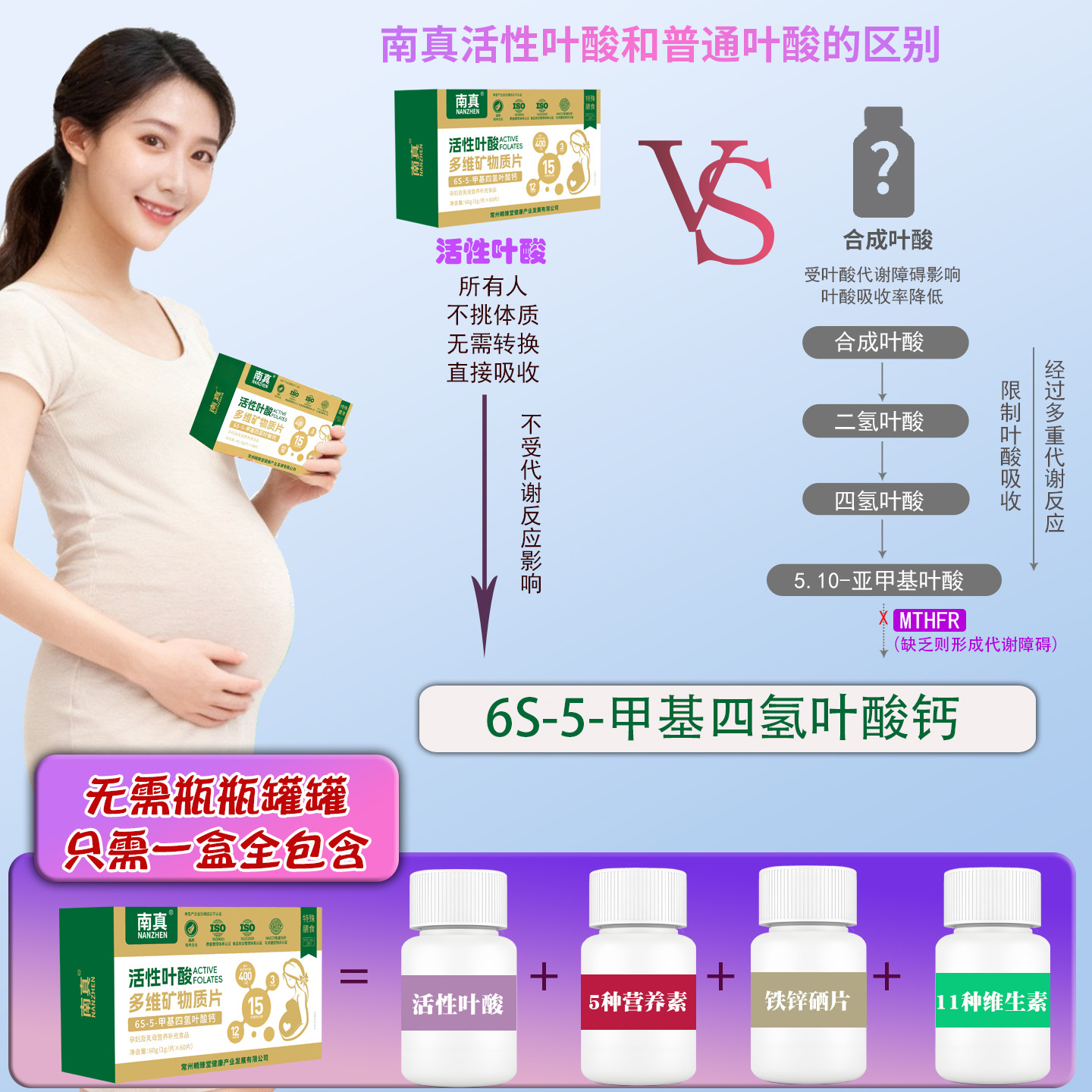 30 Tablets of Nan Zhen Active Folic Acid Multi-Dimensional Nutrient Tablets 6S-5-Methyltetrahydrofolate Calcium for Pregnancy Preparation Dropshipping