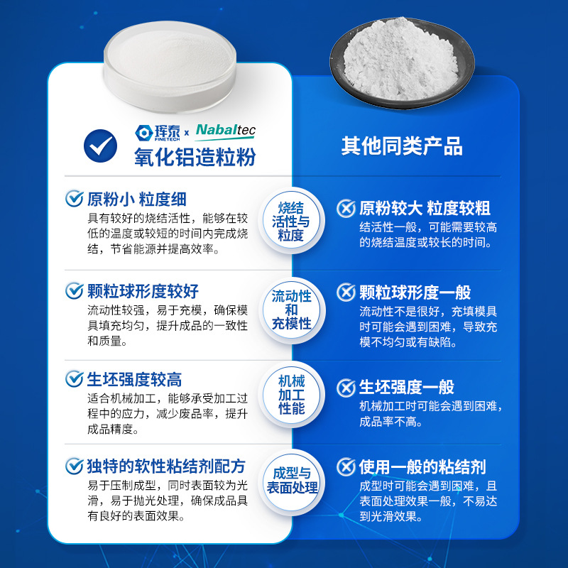 Processing and Customizing Nabaltec Alumina Granulating Powder, Wear-Resistant Ceramic Sheet Granulating Powder, Ceramic Granulating Powder