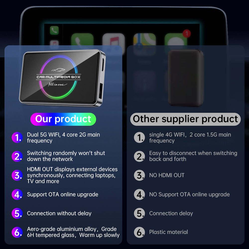 Carplay to HDMI Input Adapter Car Tv Stick Mate 3in1 Carplay