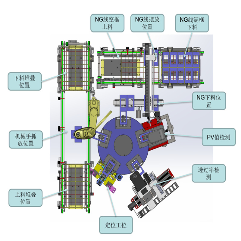 Fully Automatic Glass Flat Panel Cover Plate Transmittance Detection Ir Hole Pv Detection Flatness Inkjet Printing and Scanning Detection