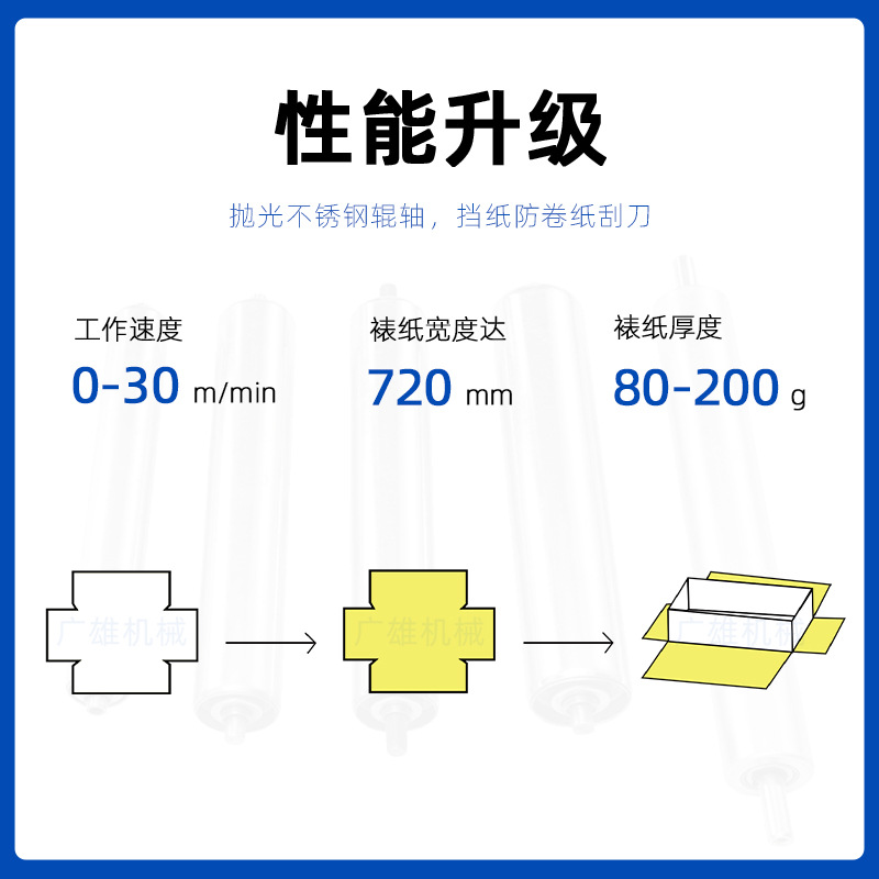 Cabinet-Type Paper Gluing Machine, Gray Board Cardboard Single-Sided Gluing Machine, Gift Box Paper Gluing Machine for Continuous Production