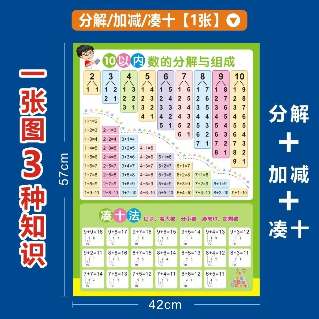 Декомпозиция и композиция сложения и вычитания в пределах 10, формулы, методы составления десятки, методы заимствования десятки, 20 наклеек на стену, стенды