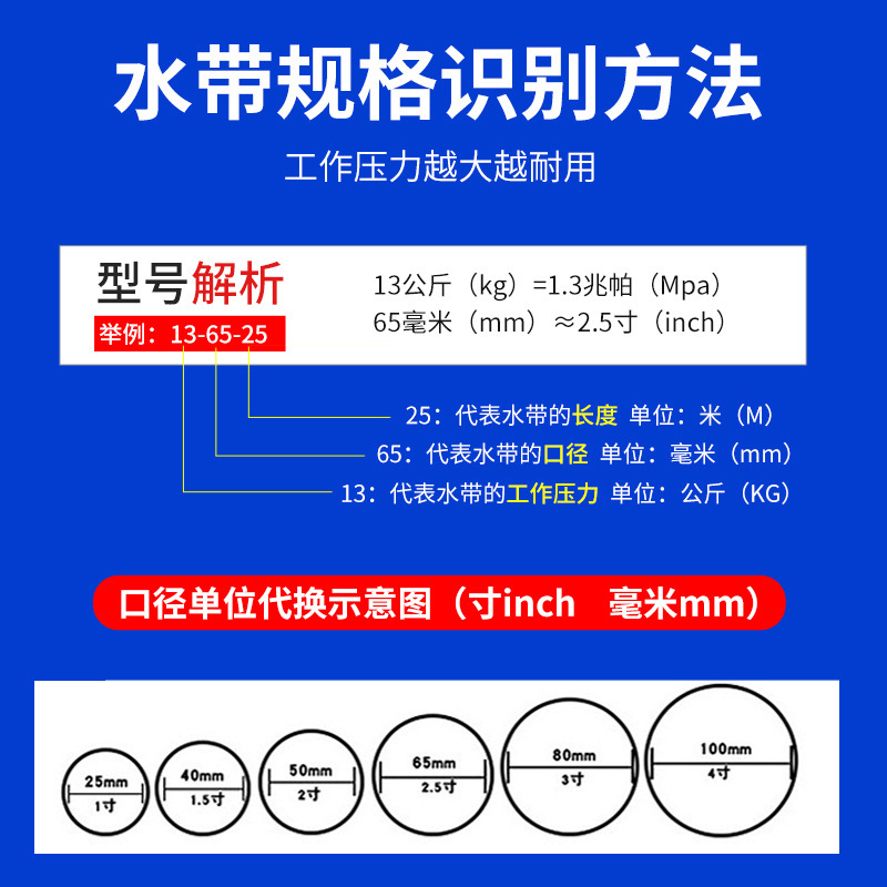New type of agricultural polymer soft water pipe high pressure explosion-proof thickening wear-resistant rubber plastic industrial garden watering irrigation water belt