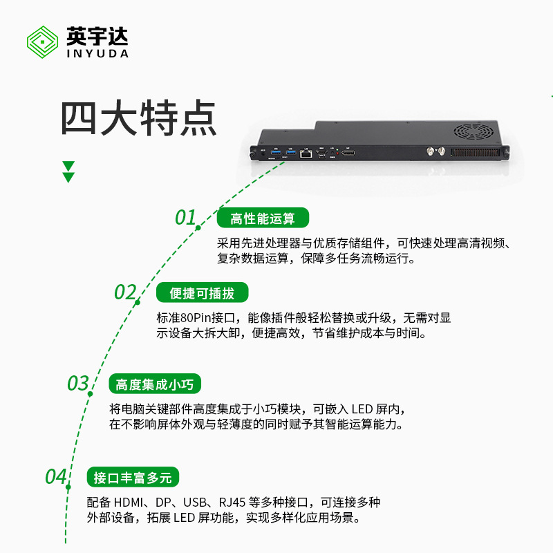 Yingyuda Led-H610-Ops Mini Host Module All-In-One Teaching Machine Plug-In Computer Barebone Portable