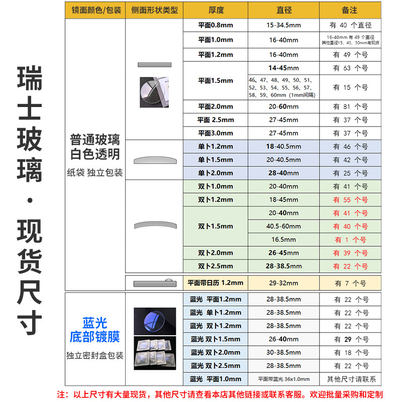 Swiss glass flat sheet diameter 15-34.5mm thick 0.8 watch mirror mask manufacturers in stock wholesale processing
