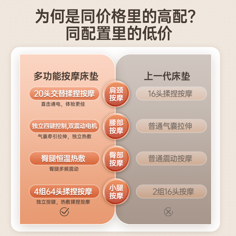 Cross-border Cervical Waist Massage Mattress Full Body Multifunctional Folding Kneading Household Heating Massager Chair Cushion Blanket