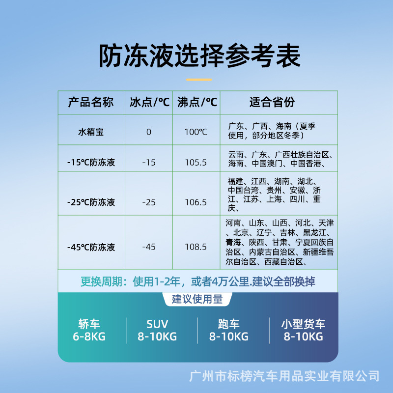 Car antifreeze engine coolant tank Red Green freezer car special antifreeze
